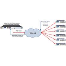 Tieline TLB5150XTRA Bridge-IT XTRA Multipoint IP Audio Codec