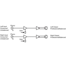 Sonifex RB-UL1 Stereo Unbalanced to Balanced Audio Converter