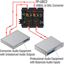 RDL FP-UBC2 2-Channel Unbalanced to Balanced Audio Converter