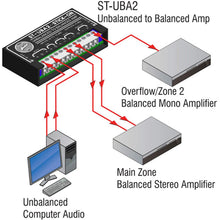 RDL ST-UBA2 2 Channel Unbalanced to Balanced Amplifier