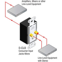 RDL D-CIJ3 Consumer Input Jacks – Mono