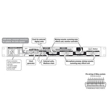 SPL Madison 16x16 Analog to MADI Converter