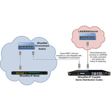 Tieline TLR5200DW Genie Distribution Studio/Multiple Transmitter Codec (with WheatNet IP)