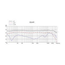 Sanken CU-41 Dual Capsule Cardioid Condenser Microphone