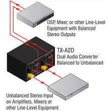 RDL TX-A2D Dual Audio Converter – Balanced to Unbalanced -Terminals, dual-RCA