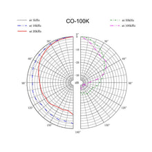 Sanken CO-100K Wide Range Omnidirectional Condenser Microphone