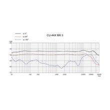 Sanken CU-44X MK II Dual Capsule Cardioid Condenser Microphone