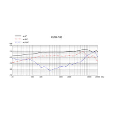 Sanken CUW-180 Adjustable Angle Stereo Condenser Microphone