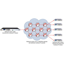 Tieline TLB5150XTRA Bridge-IT XTRA Multipoint IP Audio Codec