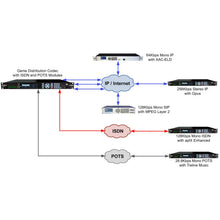 Tieline TLR5200D Genie Distribution Studio/Multiple Transmitter Codec