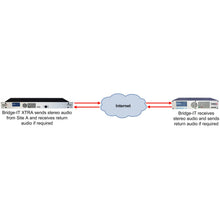 Tieline TLB5150XTRA Bridge-IT XTRA Multipoint IP Audio Codec