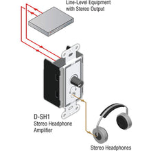 RDL D-SH1 Stereo Headphone Amplifier - Decora panel with user level control
