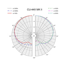 Sanken CU-44X MK II Dual Capsule Cardioid Condenser Microphone