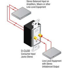 RDL D-CIJ3D Consumer Input Jacks – Stereo