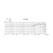 Sanken CO-100K Wide Range Omnidirectional Condenser Microphone